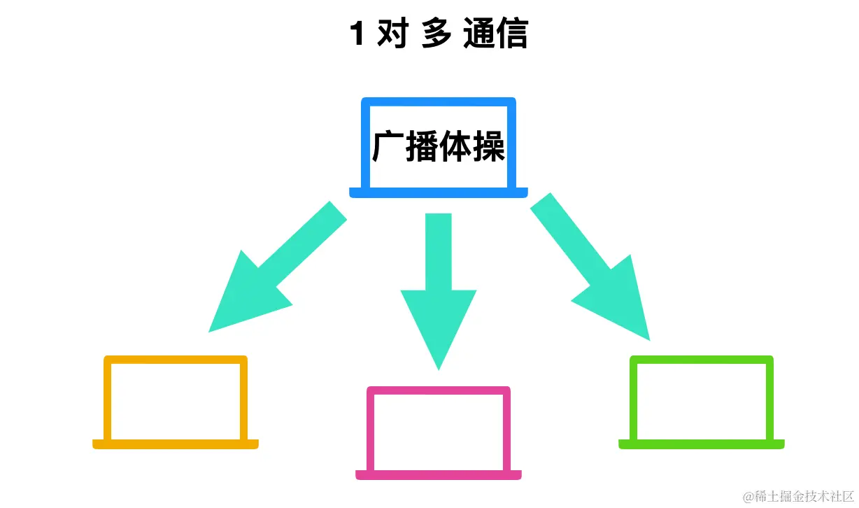 computer network1019