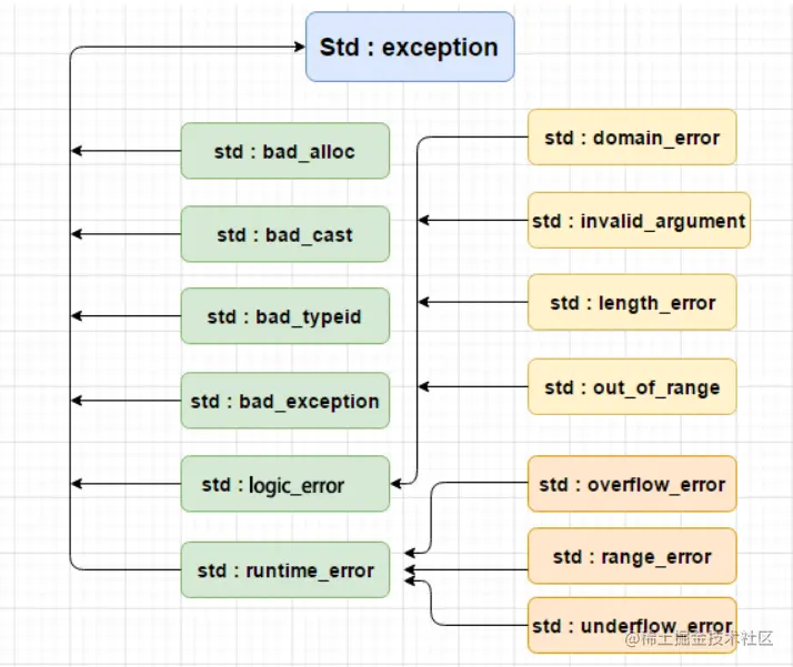 image-20220519142300812