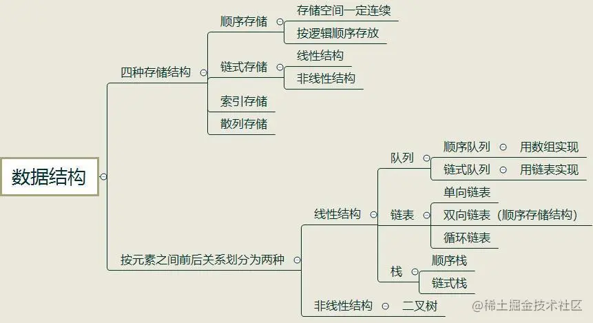 数据结构与算法.jpg