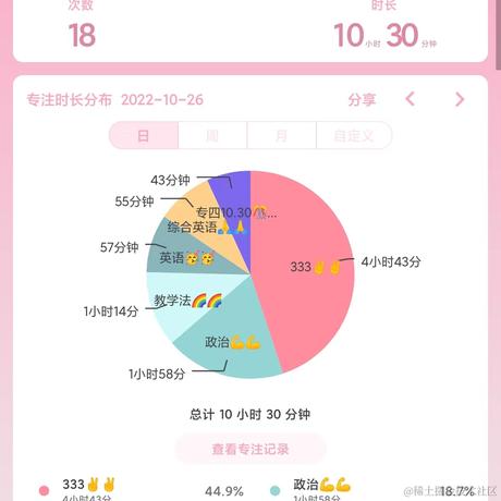 林周周于2022-10-26 22:50发布的图片