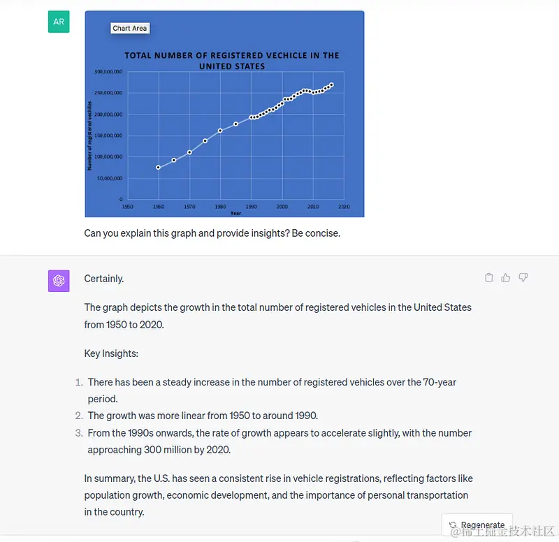 Graph image fed into chatgpt