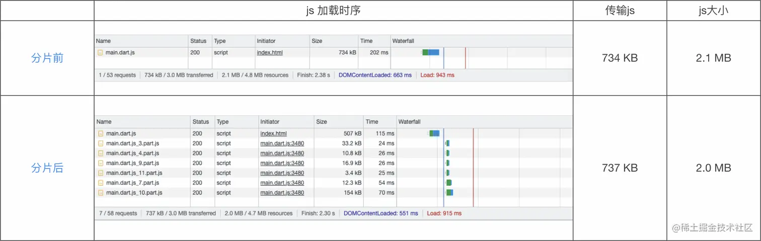表1. 资讯页 js 加载情况对比