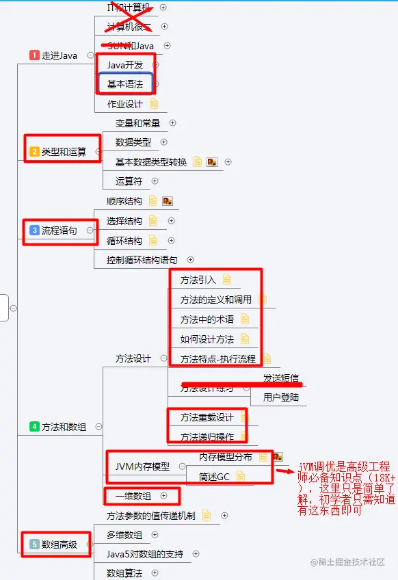 分享6个月java基础+进阶精简资料（视频+源码+就业项目+面试报装）