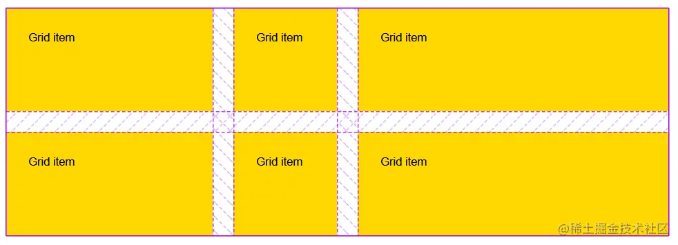 A 3 by 2 grid of yellow boxes with 20px gaps between the column and row tracks.