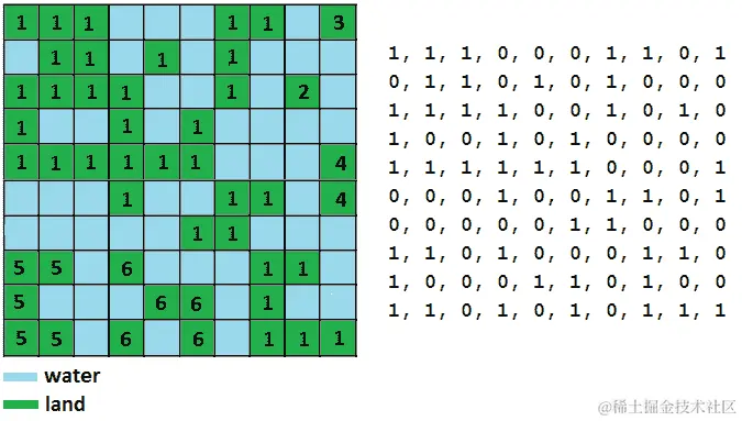 图 12.8 - 10x10 矩阵中的岛屿