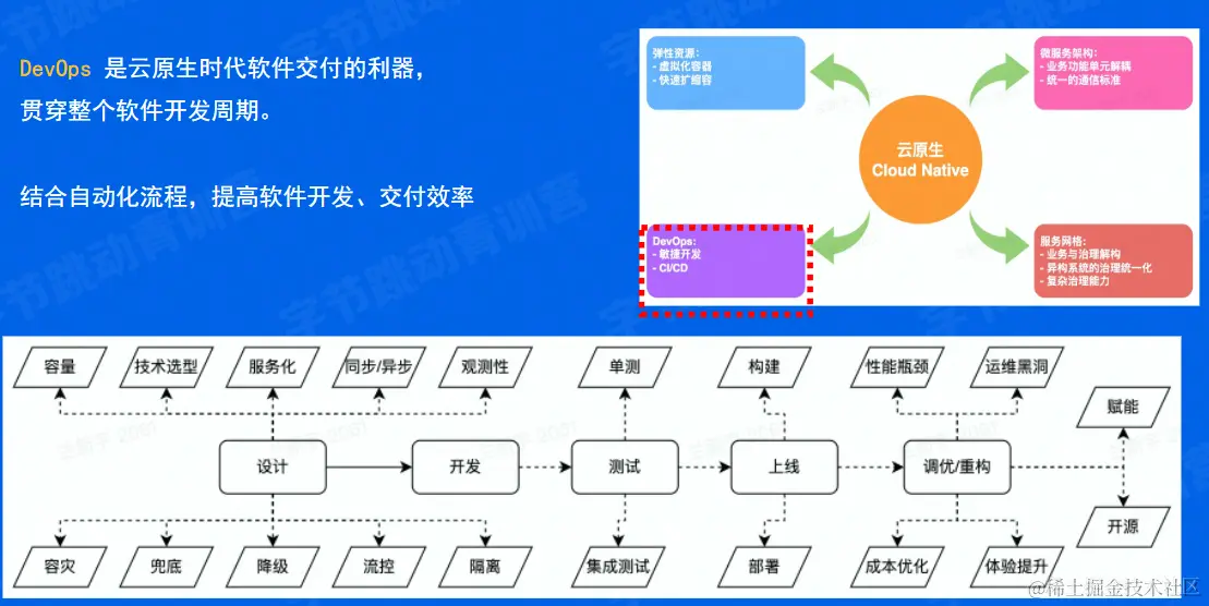 image-20220608120047180