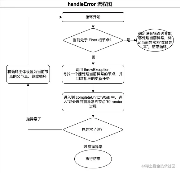 handleError 流程图