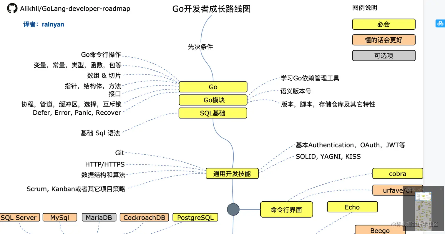 揭晓 Go 语言真实现状！平均月薪 21.8k，大厂紧缺人才