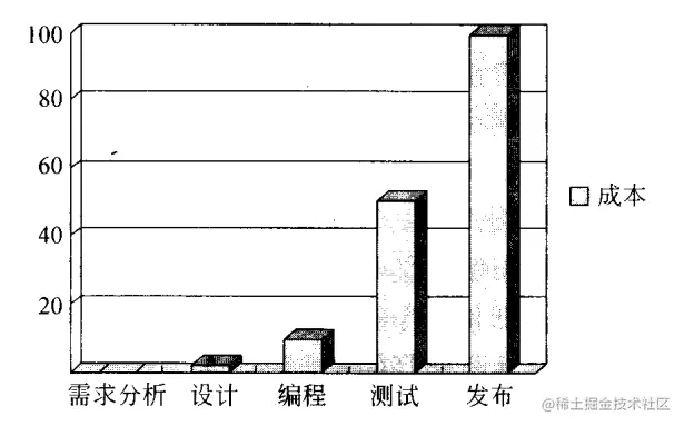 image-20220304103211845