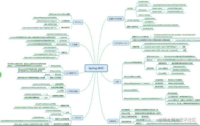 阿里架构师吐血整理，这是对“Spring家族”最完美的诠释
