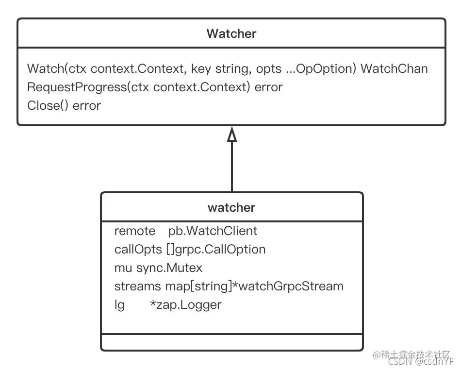 ETCD源码分析(二)Client端Watch流程分析一