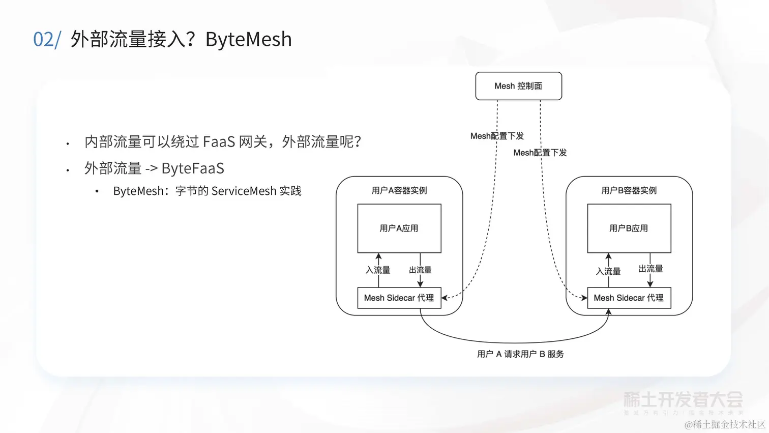 阔鑫-Serverless计算在字节跳动的实践与探索_页面_21.jpg