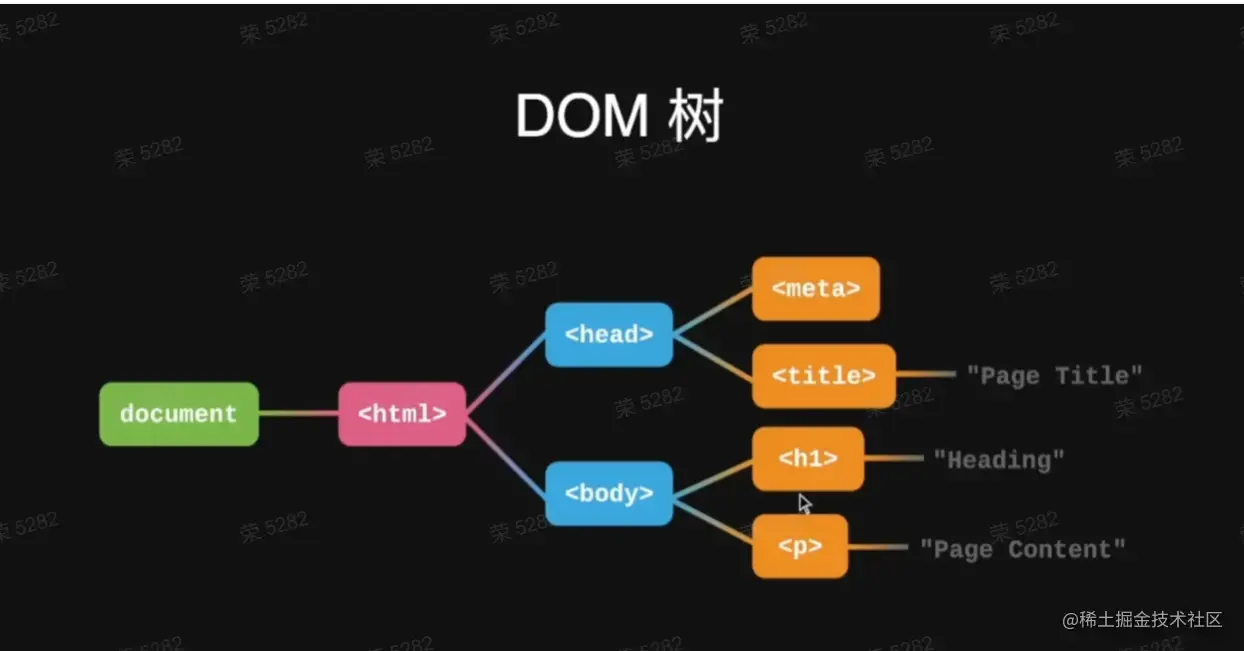 「前端与 HTML」第四届字节跳动青训营 - 前端专场 和另外 2 个页面 - 用户配置 1 - Microsoft​ Edge 2022_7_25 13_21_37.png