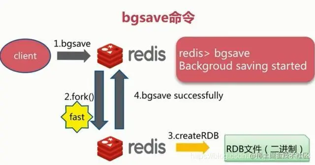 RDB执行原理