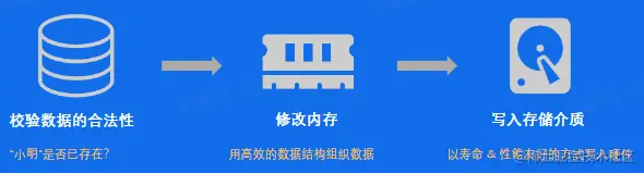 image-20230218102718379