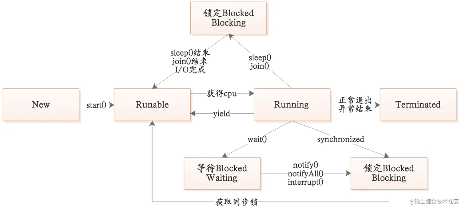 状态流转.png