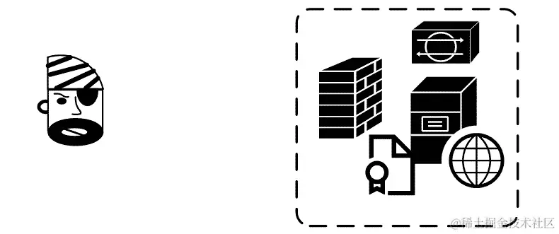 图 13.6–云 Web 服务托管本地防火墙和 RASP IPS 解决方案