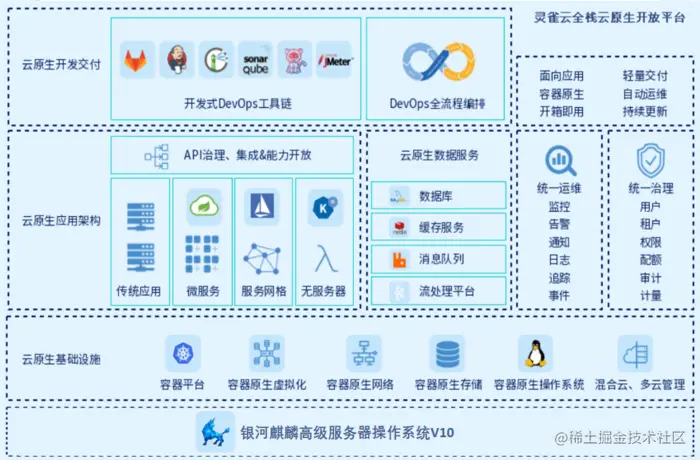 麒麟联合方案架构图 (1).png