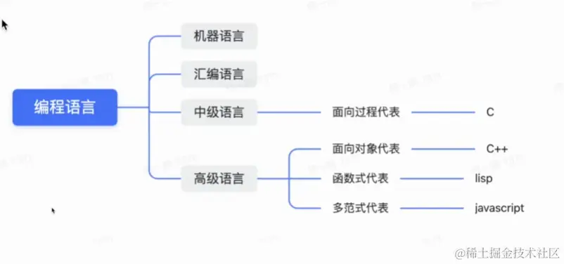 编程语言.png