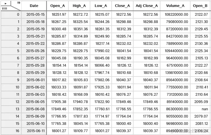 图 2.21 – dtale 组件显示对 valid_close_df DataFrame 的类似电子表格的控制