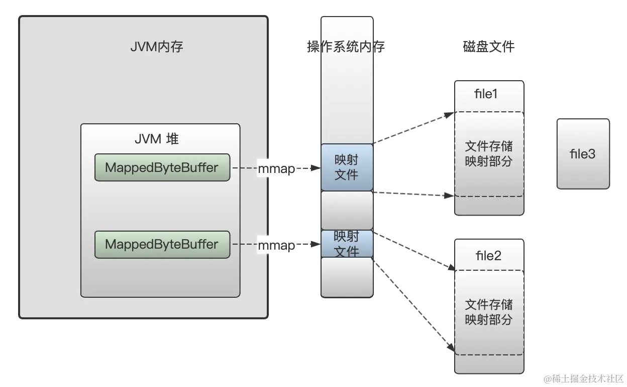 image-20230529180526968