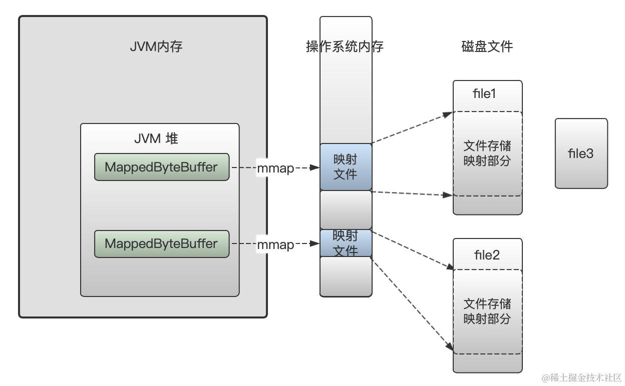 image-20230529180526968