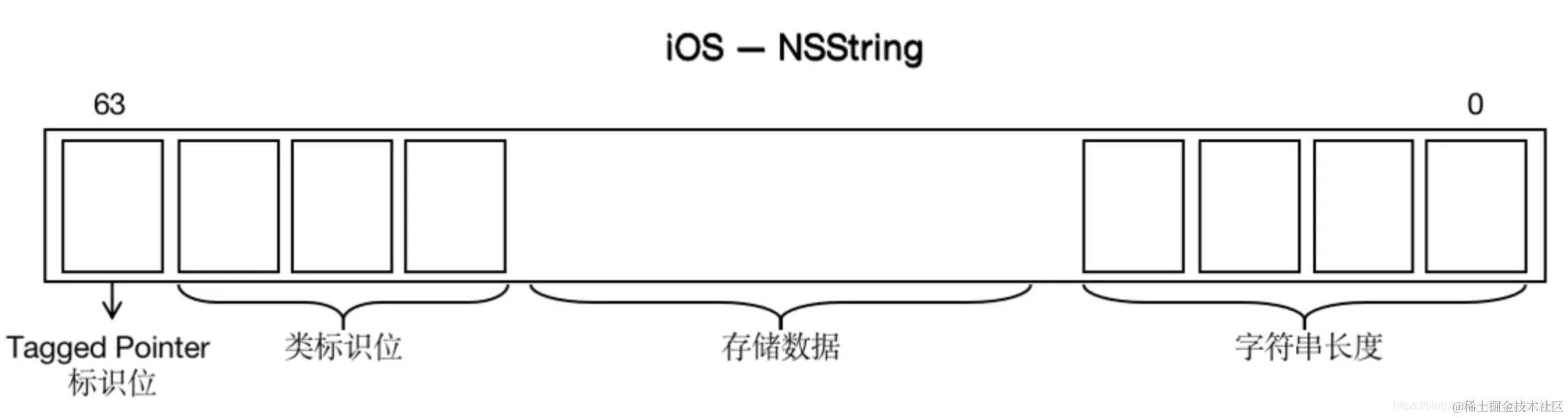 NSString.png