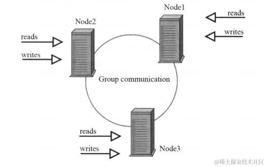 阿里P8主管每天抱着一本MySQL运维内参，借来看了两天，我涨薪了