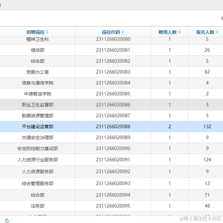 卑微打工仔34224于2023-04-14 10:52发布的图片