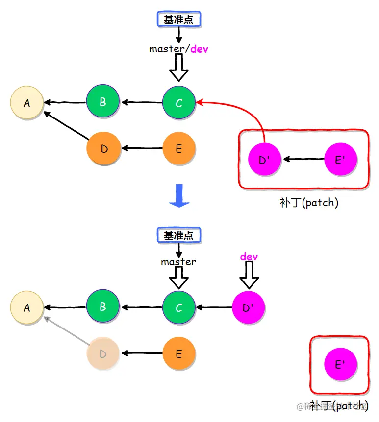 image-20200418232650653