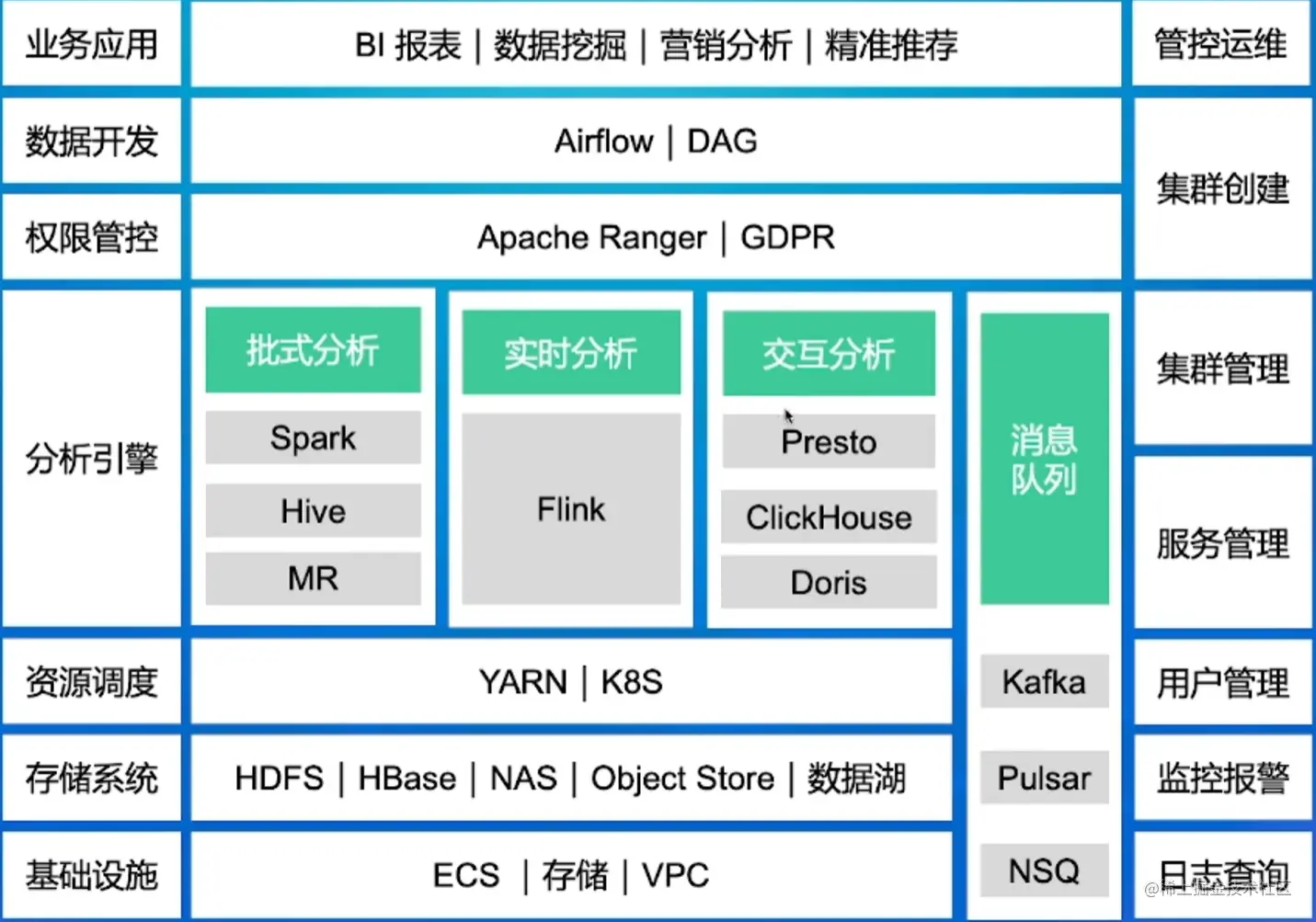 image-20220724101741605