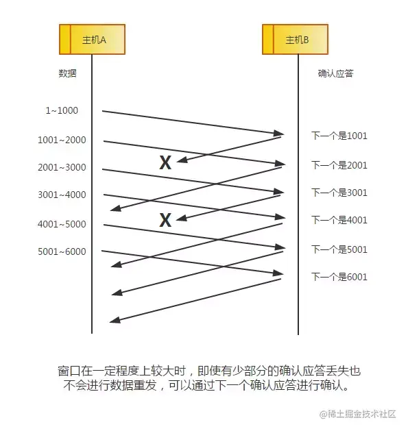 太厉害了，终于有人能把TCP/IP 协议讲的明明白白了