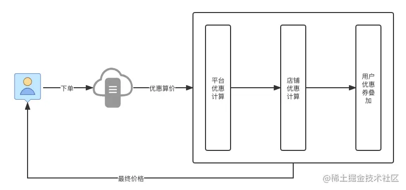 design-patttern-15-责任链模式-2