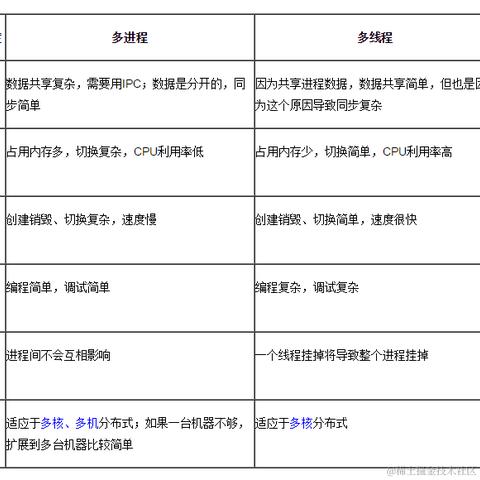 Donge于2024-02-20 07:09发布的图片
