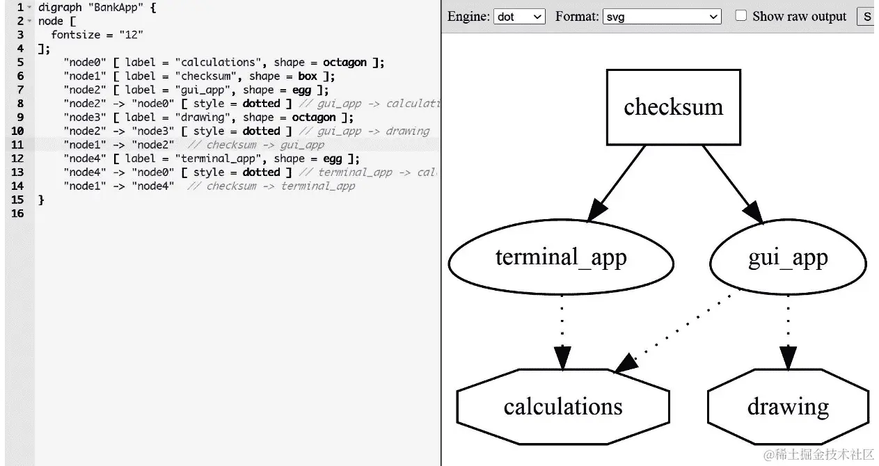 图 4.2 —— BankApp 示例的 Graphviz 可视化