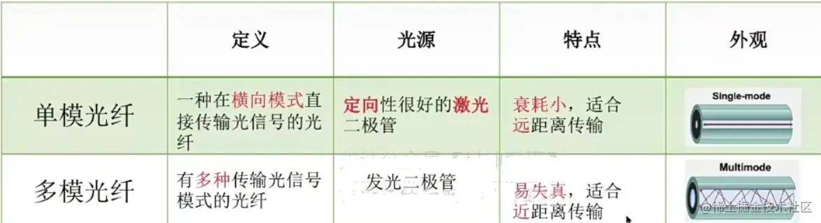 image-20220703092842848