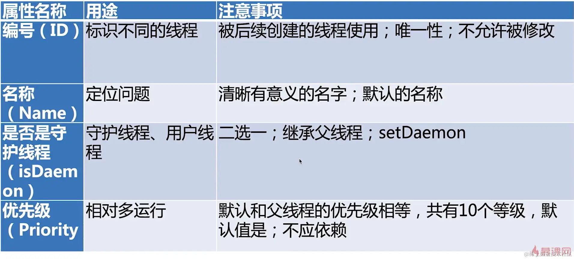 image-20230328151925408