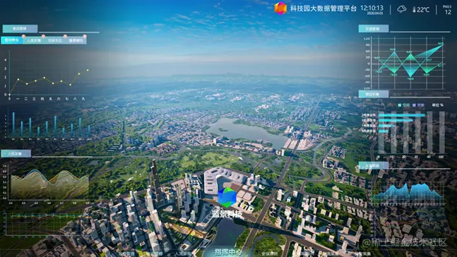 蓝景科技项目-科技园大数据管理平台