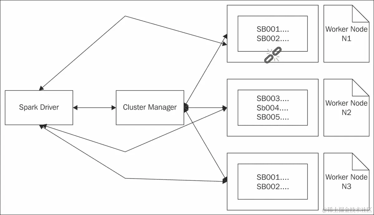 Spark RDD 是强类型的
