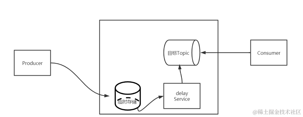 image-20211217222330058