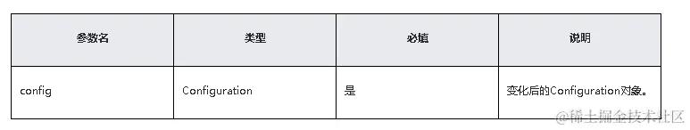 鸿蒙原生应用/元服务开发-Stage模型能力接口（七）-鸿蒙开发者社区