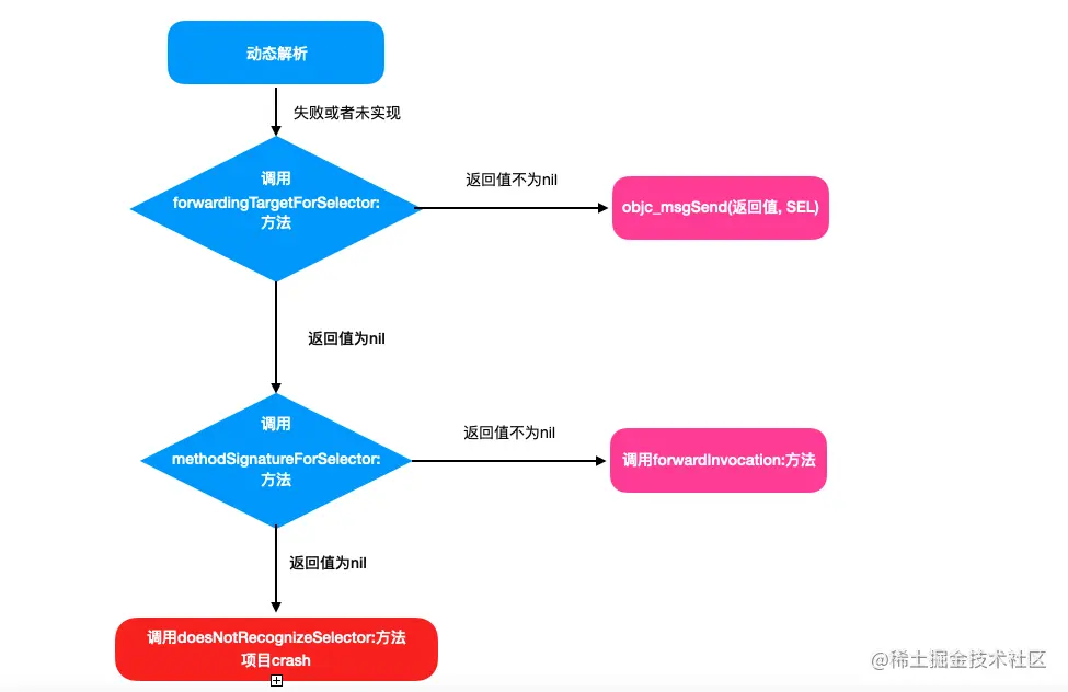 截屏2021-05-21 下午6.03.28.png