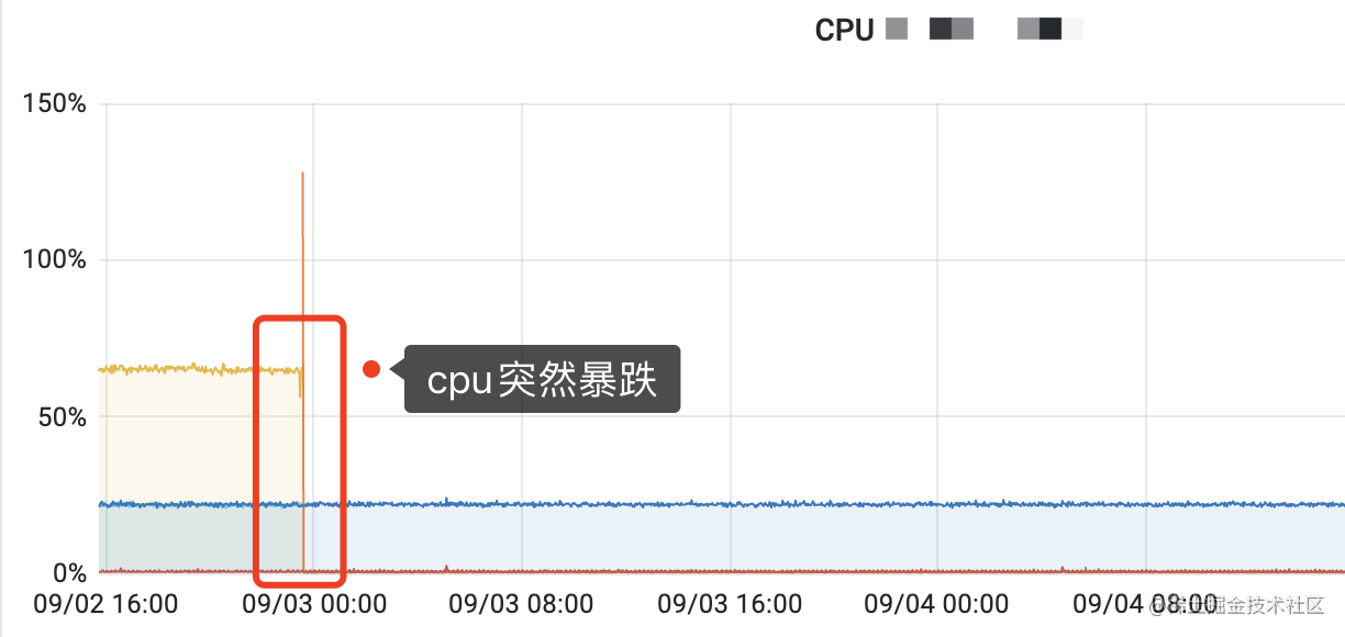 502排查方法_排查问题_https://bianchenghao6.com/blog_后端_第11张