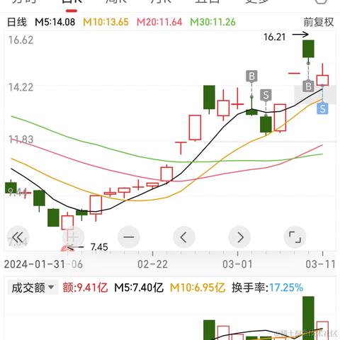 悠哉呀于2024-03-11 18:38发布的图片