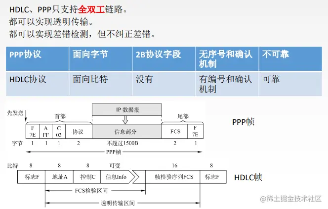 image-20221006223715803