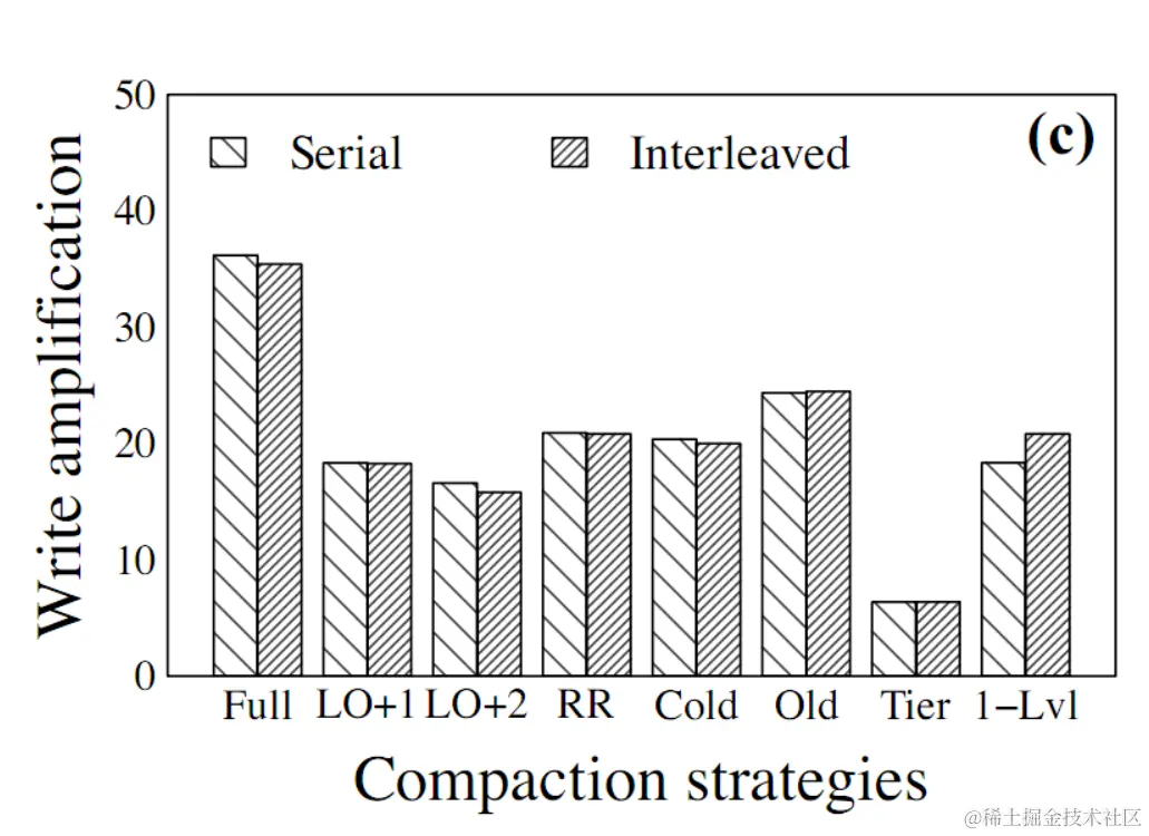 image-20221210232445179