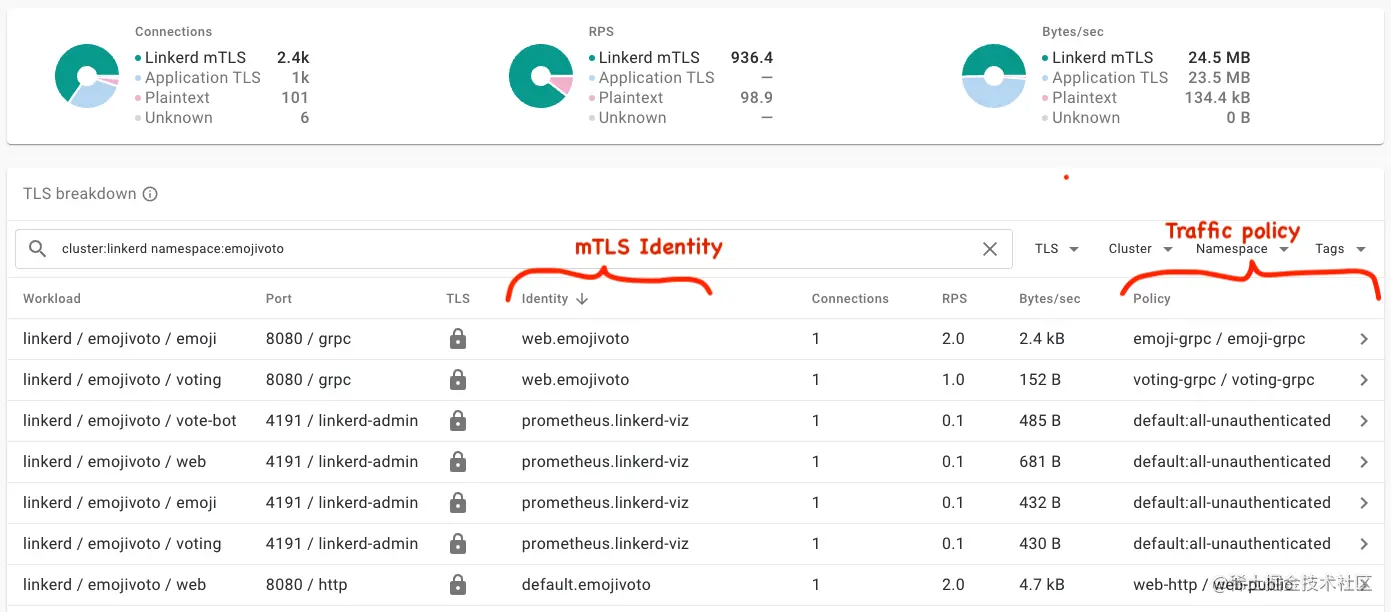 Linkerd 策略，如 Buoyant Cloud 所见