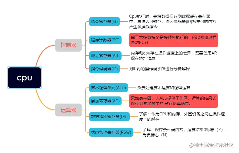 Snipaste_2022-05-19_13-20-28