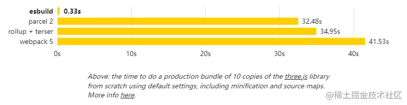 image-20211221123952056