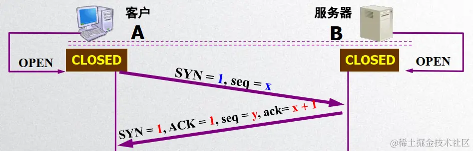 image-20200428125946847